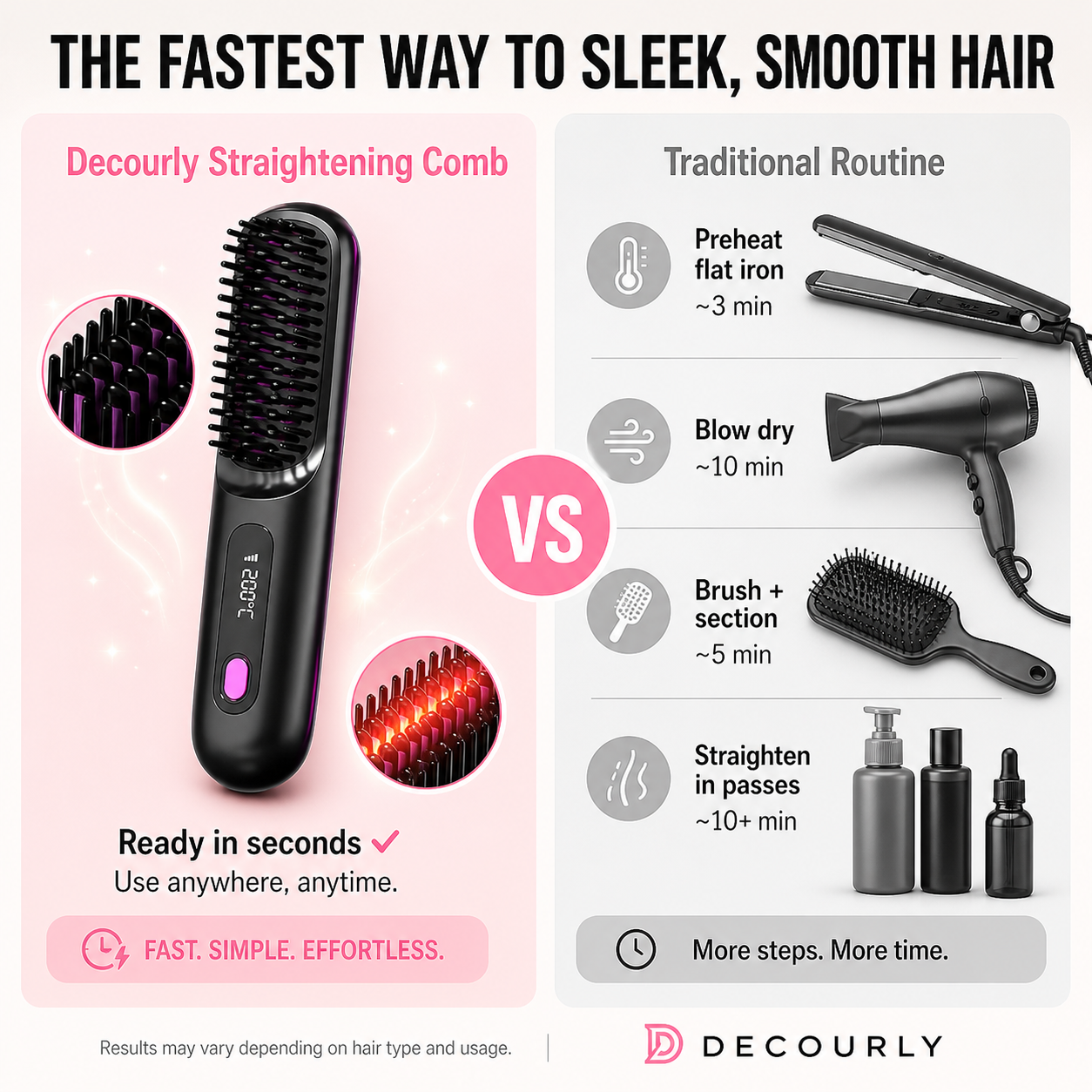 Decourly Luxe Straightner